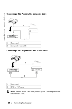 Page 14www.dell.com | support.dell.com
14Connecting Your Projector
Connecting a DVD Player with a Composite Cable
Connecting a DVD Player with a BNC to VGA cable
 NOTE: The BNC to VGA cable is not provided by Dell. Consult a professional 
installer for the cable. 1Power cord
2 Composite video cable
1Power cord
2BNC to VGA cable 