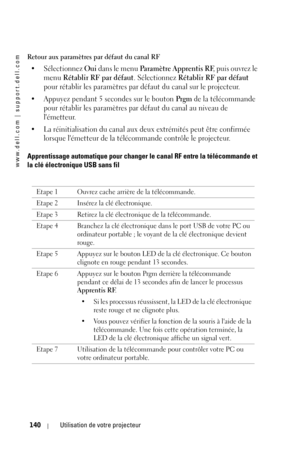 Page 140www.dell.com | support.dell.com
140Utilisation de votre projecteur
Retour aux paramètres par défaut du canal RF 
• Sélectionnez Oui dans le menu Paramètre Apprentis RF, puis ouvrez le 
menu 
Rétablir RF par défaut. Sélectionnez Rétablir RF par défaut 
pour rétablir les paramètres par défaut du canal sur le projecteur. 
• Appuyez pendant 5 secondes sur le bouton 
Prgm de la télécommande 
pour rétablir les paramètres par défaut du canal au niveau de 
lémetteur. 
• La réinitialisation du canal aux deux...