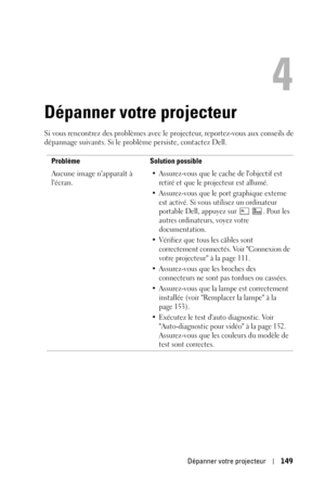 Page 149Dépanner votre projecteur149
4
Dépanner votre projecteur
Si vous rencontrez des problèmes avec le projecteur, reportez-vous aux conseils de 
dépannage suivants. Si le problème persiste, contactez Dell. 
Problème Solution possible
Aucune image napparaît à 
lécran.
• Assurez-vous que le cache de lobjectif est 
retiré et que le projecteur est allumé.
• Assurez-vous que le port graphique externe 
est activé. Si vous utilisez un ordinateur 
portable Dell, appuyez sur  . Pour les 
autres ordinateurs, voyez...