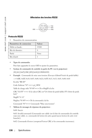 Page 158www.dell.com | support.dell.com
158Spécifications
Affectation des broches RS232
Protocole RS232 
• Paramètres de communication 
• Types de commandes
Pour faire apparaître le menu OSD et ajuster les paramètres.
• Syntaxe de commande de contrôle (à partir du PC vers le projecteur)
[H][AC][SoP][CRC][ID][SoM][COMMAND] 
•Exemple: Commande de mise sous tension (Envoyer dabord loctet de poids faible)
--> 0xBE, 0xEF, 0x10, 0x05, 0x00, 0xC6, 0xFF, 0x11, 0x11, 0x01, 0x00, 0x01
En-tête BE EF
Code dadresse 10 ==>...