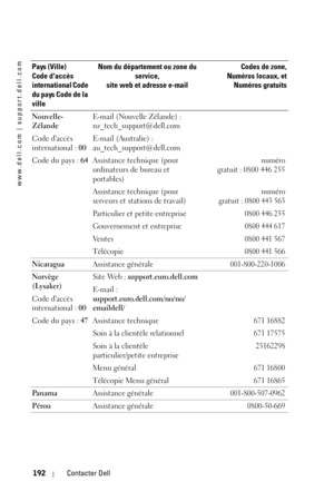 Page 192www.dell.com | support.dell.com
192Contacter Dell
Nouvelle-
Zélande
Code daccès 
international : 00
Code du pays : 64E-mail (Nouvelle Zélande) : 
nz_tech_support@dell.com
E-mail (Australie) : 
au_tech_support@dell.com
Assistance technique (pour 
ordinateurs de bureau et 
portables) 
numéro
gratuit :
0800 446 255
Assistance technique (pour 
serveurs et stations de travail)
numéro
gratuit : 0800 443 563
Particulier et petite entreprise0800 446 255
Gouvernement et entreprise0800 444 617
Ve n t e s0800 441...