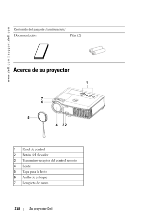 Page 218www.dell.com | support.dell.com
218Su proyector Dell
Acerca de su proyector
Documentación Pilas (2)
1Panel de control
2Botón del elevador
3Transmisor-receptor del control remoto
4Lente
5Ta p a  p a r a  l a  l e n t e
6Anillo de enfoque
7Lengüeta de zoom Contenido del paquete 
(continuación)  