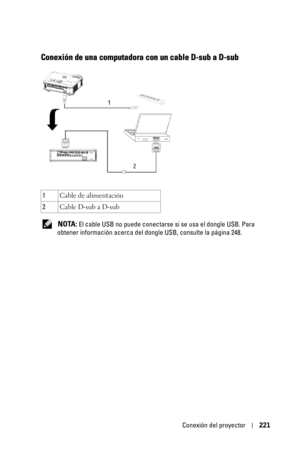 Page 221Conexión del proyector221
Conexión de una computadora con un cable D-sub a D-sub
 NOTA: El cable USB no puede conectarse si se usa el dongle USB. Para 
obtener información acerca del dongle USB, consulte la página 248. 1Cable de alimentación
2Cable D-sub a D-sub 