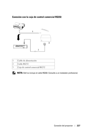 Page 227Conexión del proyector227
Conexión con la caja de control comercial RS232:
 NOTA: Dell no incluye el cable RS232. Consulte a un instalador profesional. 1Cable de alimentación
2 Cable RS232
3 Caja de control comercial RS232 