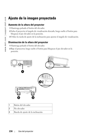 Page 230www.dell.com | support.dell.com
230Uso del proyector
Ajuste de la imagen proyectada
Aumento de la altura del proyector
1Mantenga pulsado el botón del elevador.
2Suba el proyector al ángulo de visualización deseado, luego suelte el botón para 
bloquear el pie elevador en la posición.
3Utilice la rueda de ajuste de la inclinación para ajustar el ángulo de visualización.
Disminución de la altura del proyector
1Mantenga pulsado el botón del elevador.
2Baje el proyector, luego suelte el botón para bloquear el...