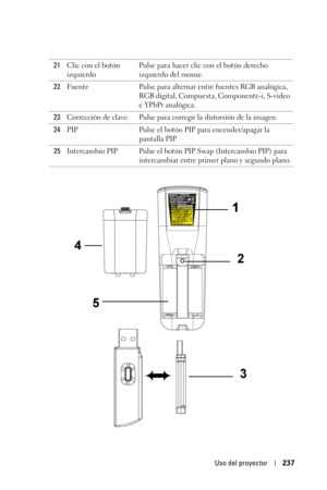 Page 237Uso del proyector237
21Clic con el botón 
izquierdoPulse para hacer clic con el botón derecho 
izquierdo del mouse.
22Fuente Pulse para alternar entre fuentes RGB analógica, 
RGB digital, Compuesta, Componente-i, S-video 
e YPbPr analógica.
23Corrección de clave Pulse para corregir la distorsión de la imagen.
24PIP Pulse el botón PIP para encender/apagar la 
pantalla PIP.
25Intercambio PIP Pulse el botón PIP Swap (Intercambio PIP) para 
intercambiar entre primer plano y segundo plano. 