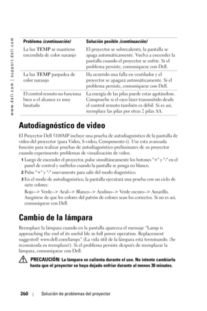 Page 260www.dell.com | support.dell.com
260Solución de problemas del proyector
Autodiagnóstico de video
El Proyector Dell 5100MP incluye una prueba de autodiagnóstico de la pantalla de 
video del proyector (para Video, S-video, Componente-i). Use esta avanzada 
función para realizar pruebas de autodiagnóstico preliminares de su proyector 
cuando experimente problemas de visualización de video. 
1Luego de encender el proyector, pulse simultáneamente los botones + y - en el 
panel de control y suéltelos cuando la...