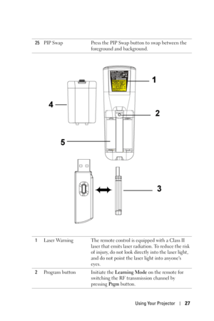 Page 27Using Your Projector27
25PIP Swap Press the PIP Swap button to swap between the 
foreground and background. 
1Laser Warning The remote control is equipped with a Class II 
laser that emits laser radiation. To reduce the risk 
of injury, do not look directly into the laser light, 
and do not point the laser light into anyones 
eyes.
2Program button Initiate the Learning Mode on the remote for 
switching the RF transmission channel by 
pressing Prgm button. 