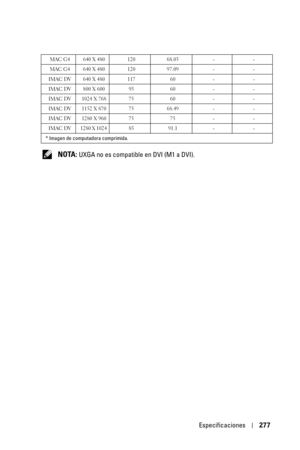 Page 277Especificaciones277
 NOTA: UXGA no es compatible en DVI (M1 a DVI). 
MAC G4  640 X 480 120  68.03  - -
MAC G4  640 X 480 120  97.09  - -
IMAC DV  640 X 480 117 60 - -
IMAC DV  800 X 600 95  60 - -
IMAC DV  1024 X 768 75  60 - -
IMAC DV  1152 X 870 75 68.49 - -
IMAC DV  1280 X 960  75 75 - -
IMAC  DV  1280 X 1024  85 91.1 - -
* Imagen de computadora comprimida. 