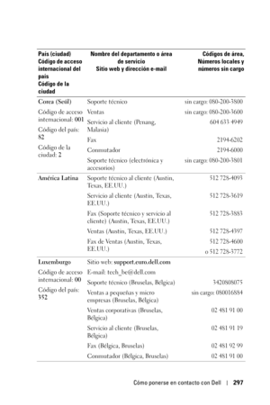 Page 297Cómo ponerse en contacto con Dell297
Corea (Seúl)
Código de acceso 
internacional: 001
Código del país: 
82
Código de la 
ciudad: 2Soporte técnicosin cargo: 080-200-3800
Ve n t a ssin cargo: 080-200-3600
Servicio al cliente (Penang, 
Malasia)604 633 4949
Fax2194-6202
Conmutador2194-6000
Soporte técnico (electrónica y 
accesorios)sin cargo: 080-200-3801
América LatinaSoporte técnico al cliente (Austin, 
Texas, EE.UU.)512 728-4093
Servicio al cliente (Austin, Texas, 
EE.UU.)512 728-3619
Fax (Soporte...