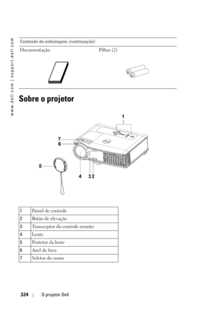 Page 324www.dell.com | support.dell.com
324O projetor Dell
Sobre o projetor
Documentação Pilhas (2)
1Pa i n e l  d e  c o n t r o l e
2Botão de elevação
3Transceptor do controle remoto
4Lente
5Protetor da lente
6Anel de foco
7Seletor do zoom Conteúdo da embalagem 
(continuação) 