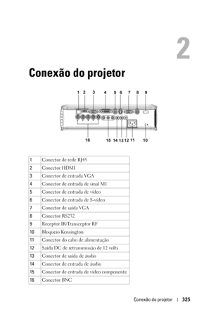 Page 325Conexão do projetor325
2
Conexão do projetor
1Conector de rede RJ45
2Conector HDMI
3Conector de entrada VGA
4Conector de entrada de sinal M1
5Conector de entrada de vídeo
6Conector de entrada de S-vídeo
7Conector de saída VGA
8Conector RS232
9Receptor IR/Transceptor RF
10Bloqueio Kensington
11Conector do cabo de alimentação
12Saída DC de retransmissão de 12 volts
13Conector de saída de áudio
14Conector de entrada de áudio
15Conector de entrada de vídeo componente
16Conector BNC 