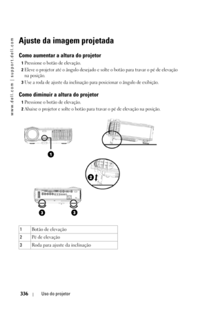 Page 336www.dell.com | support.dell.com
336Uso do projetor
Ajuste da imagem projetada
Como aumentar a altura do projetor
1Pressione o botão de elevação. 
2Eleve o projetor até o ângulo desejado e solte o botão para travar o pé de elevação 
na posição.
3Use a roda de ajuste da inclinação para posicionar o ângulo de exibição.
Como diminuir a altura do projetor
1Pressione o botão de elevação. 
2Abaixe o projetor e solte o botão para travar o pé de elevação na posição.
1Botão de elevação
2Pé de elevação
3Roda para...