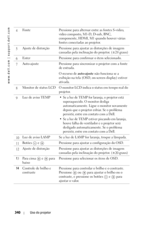 Page 340www.dell.com | support.dell.com
340Uso do projetor
4Fonte Pressione para alternar entre as fontes S-vídeo, 
vídeo composto, M1-D, D-sub, BNC, 
componente, HDMI, M1 quando houver várias 
fontes conectadas ao projetor.
5Ajuste de distorção Pressione para ajustar as distorções de imagem 
causadas pela inclinação do projetor. (±20 graus)
6Enter Pressione para confirmar o item selecionado.
7Auto-ajuste Pressione para sincronizar o projetor com a fonte 
de entrada.
O recurso de auto-ajuste não funciona se a...