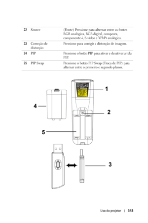 Page 343Uso do projetor343
22Source (Fonte) Pressione para alternar entre as fontes 
RGB analógica, RGB digital, composta, 
componente-i, S-vídeo e YPbPr analógica.
23Correção de 
distorçãoPressione para corrigir a distorção de imagem.
24PIP Pressione o botão PIP para ativar e desativar a tela 
PIP.
25PIP Swap Pressione o botão PIP Swap (Troca de PIP) para 
alternar entre o primeiro e segundo planos.  