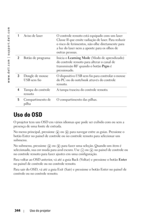 Page 344www.dell.com | support.dell.com
344Uso do projetor
Uso do OSD
O projetor tem um OSD em vários idiomas que pode ser exibido com ou sem a 
presença de uma fonte de entrada. 
No menu principal, pressione   ou  para navegar entre as guias. Pressione o 
botão Enter no painel de controle ou no controle remoto para selecionar um 
submenu. 
No submenu, pressione   ou   para fazer uma seleção. Quando um item é 
selecionado, sua cor muda para azul escuro. Use   ou   no painel de controle ou 
no controle remoto...
