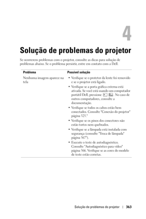 Page 363Solução de problemas do projetor363
4
Solução de problemas do projetor
Se ocorrerem problemas com o projetor, consulte as dicas para solução de 
problemas abaixo. Se o problema persistir, entre em contato com a Dell. 
Problema Possível solução
Nenhuma imagem aparece na 
tela
• Verifique se o protetor da lente foi removido 
e se o projetor está ligado.
• Verifique se a porta gráfica externa está 
ativada. Se você está usando um computador 
portátil Dell, pressione  . No caso de 
outros computadores,...