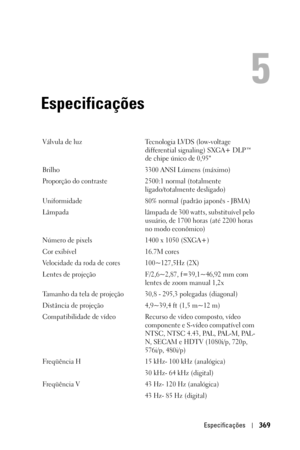 Page 369Especificações369
5
Especificações
5
Válvula de luz Tecnologia LVDS (low-voltage 
differential signaling) SXGA+ DLP™ 
de chipe único de 0,95
Brilho 3300 ANSI Lúmens (máximo)
Proporção do contraste 2500:1 normal (totalmente 
ligado/totalmente desligado)
Uniformidade 80% normal (padrão japonês - JBMA)
Lâmpada lâmpada de 300 watts, substituível pelo 
usuário, de 1700 horas (até 2200 horas 
no modo econômico)
Número de pixels 1400 x 1050 (SXGA+)
Cor exibível 16.7M cores
Velocidade da roda de cores...
