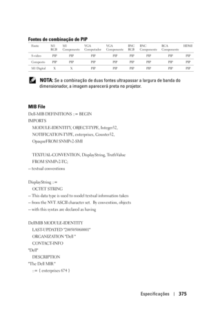Page 375Especificações375
Fontes de combinação de PIP
 NOTA: Se a combinação de duas fontes ultrapassar a largura de banda do 
dimensionador, a imagem aparecerá preta no projetor. 
MIB File
Dell-MIB DEFINITIONS ::= BEGIN
IMPORTS
    MODULE-IDENTITY, OBJECT-TYPE, Integer32,
    NOTIFICATION-TYPE, enterprises, Counter32,
    OpaqueFROM SNMPv2-SMI
    TEXTUAL-CONVENTION, DisplayString, TruthValue
    FROM SNMPv2-TC;
-- textual conventions
DisplayString ::=
    OCTET STRING
-- This data type is used to model textual...