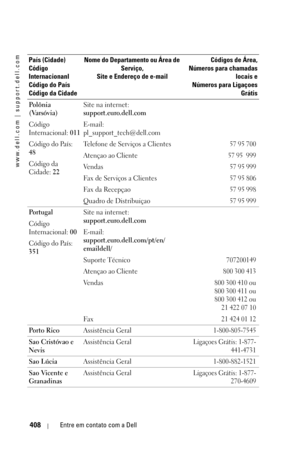 Page 408www.dell.com | support.dell.com
408Entre em contato com a Dell
Po l ô n i a  
(Varsóvia)
Código 
Internacional: 011
Código do País: 
48
Código da 
Cidade: 22Site na internet: 
support.euro.dell.com
E-mail: 
pl_support_tech@dell.com
Telefone de Serviços a Clientes
57 95 700
Atençao ao Cliente57 95  999
Ve n d a s57 95 999
Fax de Serviços a Clientes57 95 806
Fax da Rec epç ao57 95 998
Quadro de Distribuiçao57 95 999
Po r t u g a l
Código 
Internacional: 00
Código do País: 
351Site na internet:...