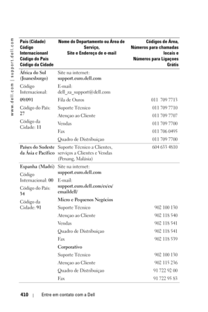 Page 410www.dell.com | support.dell.com
410Entre em contato com a Dell
África do Sul 
(Joanesburgo)
Código 
Internacional:
09/091
Código do País: 
27
Código da 
Cidade: 11Site na internet: 
support.euro.dell.com
E-mail: 
dell_za_support@dell.com
Fila de Ouros
011  709 7713
Suporte Técnico011 709 7710
Atençao ao Cliente011 709 7707
Ve n d a s011 709 7700
Fax011 706 0495
Quadro de Distribuiçao011 709 7700
Países do Sudeste 
da Ásia e Pacífico Suporte Técnico a Clientes, 
serviços a Clientes e Vendas 
(Penang,...