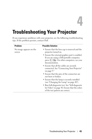 Page 45Troubleshooting Your Projector45
4
Troubleshooting Your Projector
If you experience problems with your projector, see the following troubleshooting 
tips. If the problem persists, contact Dell. 
Problem Possible Solution
No image appears on the 
screen
• Ensure that the lens cap is removed and the 
projector turned on.
• Ensure the external graphics port is enabled. 
If you are using a Dell portable computer, 
press  . For other computers, see your 
documentation. 
• Ensure that all the cables are...