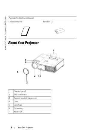 Page 8www.dell.com | support.dell.com
8Your Dell Projector
About Your Projector
Documentation Batteries (2)
1Control panel
2Elevator button
3Remote control transceiver
4Lens
5Lens Cap
6Fo c u s  r i n g  
7Zoom tab Package Contents 
(continued) 