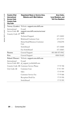 Page 84www.dell.com | support.dell.com
84Contacting Dell
Norway (Lysaker)
International 
Access Code: 00
Country Code: 47We b s i t e :  support.euro.dell.com
E-mail: 
support.euro.dell.com/no/no/emai
ldell/
Technical Support
671 16882
Relational Customer Care671 17575
Home/Small Business Customer 
Care23162298
Switchboard671 16800
Fax Switchboard671 16865
Pa n a m aGeneral Support001-800-507-0962
Pe r uGeneral Support0800-50-669
Po l a n d  ( Wa r s a w )
International 
Access Code: 011
Country Code: 48
City...