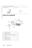 Page 218www.dell.com | support.dell.com
218Su proyector Dell
Acerca de su proyector
Documentación Pilas (2)
1Panel de control
2Botón del elevador
3Transmisor-receptor del control remoto
4Lente
5Ta p a  p a r a  l a  l e n t e
6Anillo de enfoque
7Lengüeta de zoom Contenido del paquete 
(continuación)  