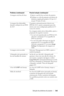 Page 365Solução de problemas do projetor365
A imagem está fora de foco.1Ajuste o anel de foco na lente do projetor.
2Verifique se a tela de projeção está dentro da 
distância exigida pelo projetor (4,9 pés [1,5 
m] por 39,4 pés [12 m]).
A imagem fica distendida 
durante exibição de um DVD 
de 16:9O projetor automaticamente detecta um 
DVD de 16:9 e ajusta a proporção para tela 
inteira com uma configuração padrão de 4:3 
(caixa de correio). 
Se a imagem ainda estiver distendida, ajuste a 
proporção da seguinte...