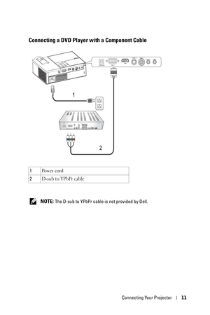 Page 11Connecting Your Projector11
Connecting a DVD Player with a Component Cable
 NOTE: The D-sub to YPbPr cable is not provided by Dell. 1Po w e r  c o rd
2D-sub to YPbPr cable
1
2 