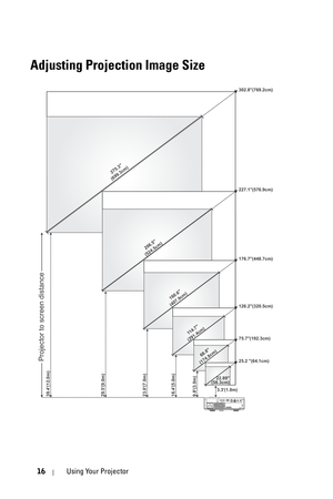 Page 1616Using Your Projector
Adjusting Projection Image Size
275.3
(699.3cm)
206.5
(524.5cm)
160.6
(407.9cm)
114.7
(291.4cm)
68.8
(174.8cm)
22.89 
(58.3cm)
302.8(769.2cm)
227.1(576.9cm)
176.7(448.7cm)
126.2(320.5cm)
75.7(192.3cm)
25.2 (64.1cm)Projector to screen distance
39.4(12.0m)29.5(9.0m)23.0(7.0m)16.4(5.0m)9.8(3.0m)3.3(1.0m) 