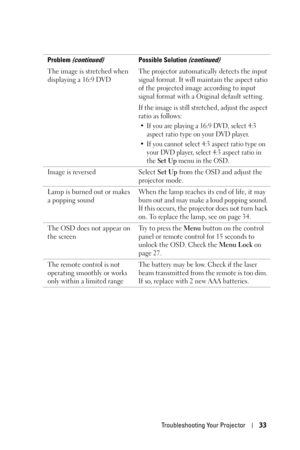 Page 33Troubleshooting Your Projector33
The image is stretched when 
displaying a 16:9 DVDThe projector automatically detects the input 
signal format. It will maintain the aspect ratio 
of the projected image according to input 
signal format with a Original default setting. 
If the image is still stretched, adjust the aspect 
ratio as follows:
• If you are playing a 16:9 DVD, select 4:3 
aspect ratio type on your DVD player.
• If you cannot select 4:3 aspect ratio type on 
your DVD player, select 4:3 aspect...