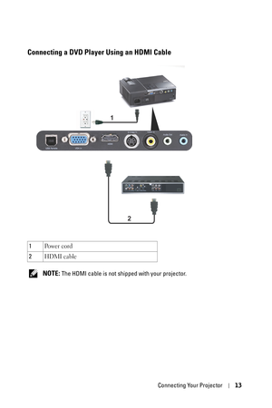 Page 13Connecting Your Projector13
Connecting a DVD Player Using an HDMI Cable
 NOTE: The HDMI cable is not shipped with your projector. 1Powe r cord
2HDMI cable
1
2 