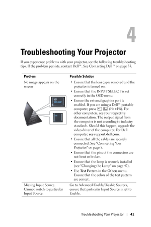 Page 41Troubleshooting Your Projector41
4
Troubleshooting Your Projector
If you experience problems with your projector, see the following troubleshooting 
tips. If the problem persists, contact Dell™. See Contacting Dell™ on page 53.
Problem Possible Solution
No image appears on the 
screen• Ensure that the lens cap is removed and the 
projector is turned on. 
• Ensure that the INPUT SELECT is set 
correctly in the OSD menu.
• Ensure the external graphics port is 
enabled. If you are using a Dell™ portable...