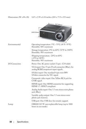 Page 5050Specifications
Dimensions (W x H x D) 8.07 x 2.99 x 6.10 inches (205 x 75.9 x 155 mm)
Environmental Operating temperature: 5ºC - 35ºC (41ºF- 95ºF)
Humidity: 80% maximum
Storage temperature: 0ºC to 60ºC (32ºF to 140ºF)
Humidity: 90% maximum
Shipping temperature: -20ºC to 60ºC
(-4ºF to 140ºF)
Humidity: 90% maximum
I/O Connectors Power: One AC power socket (3-pin - C14 inlet)
VGA input: One 15-pin D-sub connector (Blue), for 
analog RGB/Component input signals.
S-Video input: One standard 4-pin min-DIN...