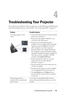 Page 41Troubleshooting Your Projector41
4
Troubleshooting Your Projector
If you experience problems with your projector, see the following troubleshooting 
tips. If the problem persists, contact Dell™. See Contacting Dell™ on page 53.
Problem Possible Solution
No image appears on the 
screen• Ensure that the lens cap is removed and the 
projector is turned on. 
• Ensure that the INPUT SELECT is set 
correctly in the OSD menu.
• Ensure the external graphics port is 
enabled. If you are using a Dell™ portable...