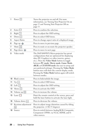 Page 2020Using Your Projector
1Power  Turns the projector on and off. For more 
information, see Turning Your Projector On on 
page 13 and Turning Your Projector Off on 
page 13.
2Enter  Press to confirm the selection.
3Right  Press to adjust the OSD setting.
4Down  Press to select OSD items.
5Aspect Ratio Press to change aspect ratio of a displayed image.
6Page up  Press to move to previous page.
7Mute  Press to mute or un-mute the projector speaker.
8Page down  Press to move to next page.
9Video mode The Dell...