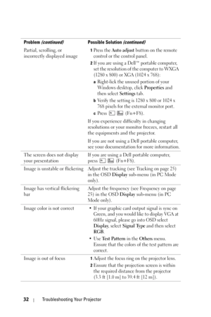 Page 3232Troubleshooting Your Projector
Partial, scrolling, or 
incorrectly displayed image1Press the Auto adjust button on the remote 
control or the control panel.
2If you are using a Dell™ portable computer, 
set the resolution of the computer to WXGA 
(1280 x 800) or XGA (1024 x 768): 
aRight-lick the unused portion of your 
Windows desktop, click 
Properties and 
then select 
Settings tab.
bVerify the setting is 1280 x 800 or 1024 x 
768 pixels for the external monitor port.
cPress  (Fn+F8). 
If you...