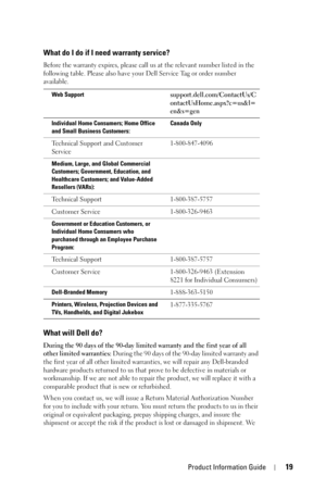 Page 19Product Information Guide19
What do I do if I need warranty service? 
Before the warranty expires, please call us at the relevant number listed in the 
following table. Please also have your Dell Service Tag or order number 
available.
What will Dell do?
During the 90 days of the 90-day limited warranty and the first year of all 
other limited warranties: During the 90 days of the 90-day limited warranty and 
the first year of all other limited warranties, we will repair any Dell-branded 
hardware...