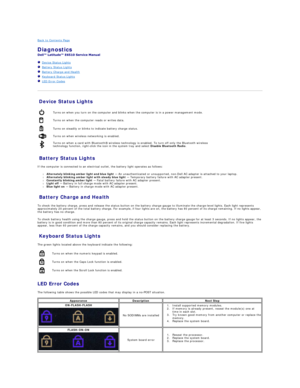 Page 14Back to Contents Page    
Diagnostics   
 
   Device Status Lights  
   Battery Status Lights  
   Battery Charge and Health   
   Keyboard Status Lights  
   LED Error Codes  
   
Device Status Lights  
Battery Status Lights  
If the computer is connected to an electrical outlet, the battery light operates as follows:  
l Alternately blinking amber light and blue light   —   An unauthenticated or unsupported, non - Dell AC adapter is attached to your laptop.   
l Alternately blinking amber light with...