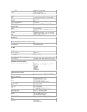 Page 46Discrete   NVIDIA Quadro NVS 3100M  
Output   15 - pin VGA connector  
20 - pin DisplayPort connector  
 
Type   two - channel high - definition audio codec (HDA)  
Controller   IDT 92HD81B  
Speaker   two   
Internal speaker amplifier   2 W channel  
Volume controls   volume up, volume down, and mute buttons  
 
Modem   internal (optional)  
Network adapter   10/100/1000 Mbps Intel 82577LM Gigabit Ethernet 
Controller   
Wireless   dedicated WLAN, WWAN, WiMAX, and Bluetooth ® 
wireless support if...