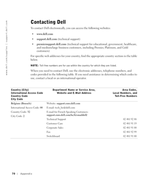 Page 7070Appendix
www.dell.com/supplies | support.dell.com
Contacting Dell
To contact Dell electronically, you can access the following websites:
www.dell.com
support.dell.com (technical support)
premiersupport.dell.com (technical support for educational, government, healthcare, 
and medium/large business customers, including Premier, Platinum, and Gold 
customers)
For specific web addresses for your country, find the appropriate country section in the table 
below. 
NOTE: Toll-free numbers are for use...