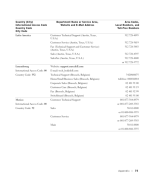 Page 75Appendix75
Latin AmericaCustomer Technical Support (Austin, Texas, 
U.S.A.)512 728-4093
Customer Service (Austin, Texas, U.S.A.) 512 728-3619
Fax (Technical Support and Customer Service) 
(Austin, Texas, U.S.A.)512 728-3883
Sales (Austin, Texas, U.S.A.) 512 728-4397
SalesFax (Austin, Texas, U.S.A.) 512 728-4600
or 512 728-3772
Luxembourg
International Access Code: 00
Country Code: 352We b s i t e :  support.euro.dell.com
E-mail: tech_be@dell.com
Technical Support (Brussels, Belgium) 3420808075
Home/Small...