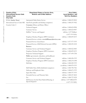 Page 8080Appendix
www.dell.com/supplies | support.dell.com
U.S.A. (Austin, Texas)
International Access Code: 011
Country Code: 1Automated Order-Status Service toll-free: 1-800-433-9014
AutoTech (portable and desktop computers) toll-free: 1-800-247-9362
Consumer (Home and Home Office) 
Technical Support  toll-free: 1-800-624-9896
Customer Service  toll-free: 1-800-624-9897
DellNet™ Service and Support toll-free: 1-877-Dellnet
(1-877-335-5638)
Employee Purchase Program (EPP) Customers toll-free: 1-800-695-8133...