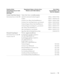 Page 71Appendix71
Canada (North York, Ontario)
International Access Code: 011Online Order Status: www.dell.ca/ostatus
AutoTech (automated technical support) toll-free: 1-800-247-9362
TechFax toll-free: 1-800-950-1329
Customer Care (Home Sales/Small Business) toll-free: 1-800-847-4096
Customer Care (med./large business, government) toll-free: 1-800-326-9463
Technical Support (Home Sales/Small Business) toll-free: 1-800-847-4096
Technical Support (med./large bus., government) toll-free: 1-800-387-5757
Sales (Home...