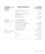 Page 75Appendix75
Latin AmericaCustomer Technical Support (Austin, Texas, 
U.S.A.)512 728-4093
Customer Service (Austin, Texas, U.S.A.) 512 728-3619
Fax (Technical Support and Customer Service) 
(Austin, Texas, U.S.A.)512 728-3883
Sales (Austin, Texas, U.S.A.) 512 728-4397
SalesFax (Austin, Texas, U.S.A.) 512 728-4600
or 512 728-3772
Luxembourg
International Access Code: 00
Country Code: 352We b s i t e :  support.euro.dell.com
E-mail: tech_be@dell.com
Technical Support (Brussels, Belgium) 3420808075
Home/Small...