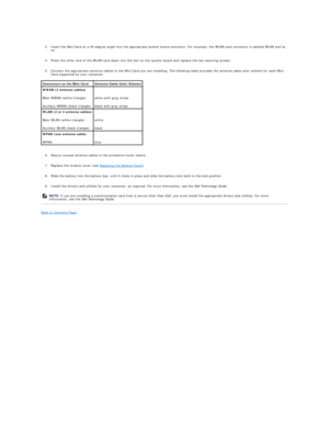 Page 26   
3. Insert the Mini - Card at a 45 - degree angle into the appropriate system board connector. For example, the WLAN card connector is labeled WLAN and so 
on.   
 
     
4. Press the other end of the  WLAN  card down into the slot on the system board and replace the two securing screws.   
 
     
5. Connect the appropriate antenna cables to the Mini - Card you are installing. The following table provides the antenna cable color scheme for each Mini -
Card supported by your computer.   
 
   
6....