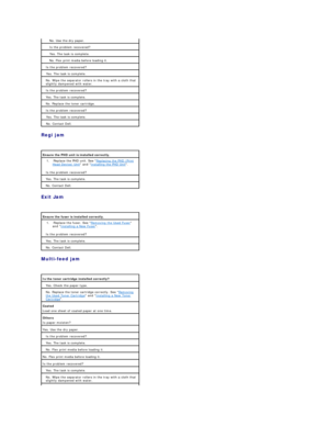 Page 101Regi jam  
 
Exit Jam  
 
Multi - feed jam  
  No. Use the dry paper.  
Is the problem recovered?  
Yes. The task is complete.  
No. Flex print media before loading it.  
Is the problem recovered?  
Yes. The task is complete.  
No. Wipe the separator rollers in the tray with a cloth that 
slightly dampened with water.  
Is the problem recovered?  
Yes. The task is complete.  
No. Replace the toner cartridge.  
Is the problem recovered?  
Yes. The task is complete.  
No. Contact Dell.  
Ensure the PHD...