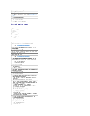 Page 102Creased/stained paper  
 
   
  Is the problem recovered?  
Yes. The task is complete.  
No. Replace the separator roller. See  Replacing Separator 
Roller .  
Is the problem recovered?  
Yes. The task is complete.  
No. Replace the toner cartridge.  
Verify that the correct print media is being used.  
1.   See  Print Media Sizes and Support .    
If you use paper that Dell does not recommend, use the 
standard paper.  
Is the problem recovered?  
Yes. Use the other type of paper because your printer...
